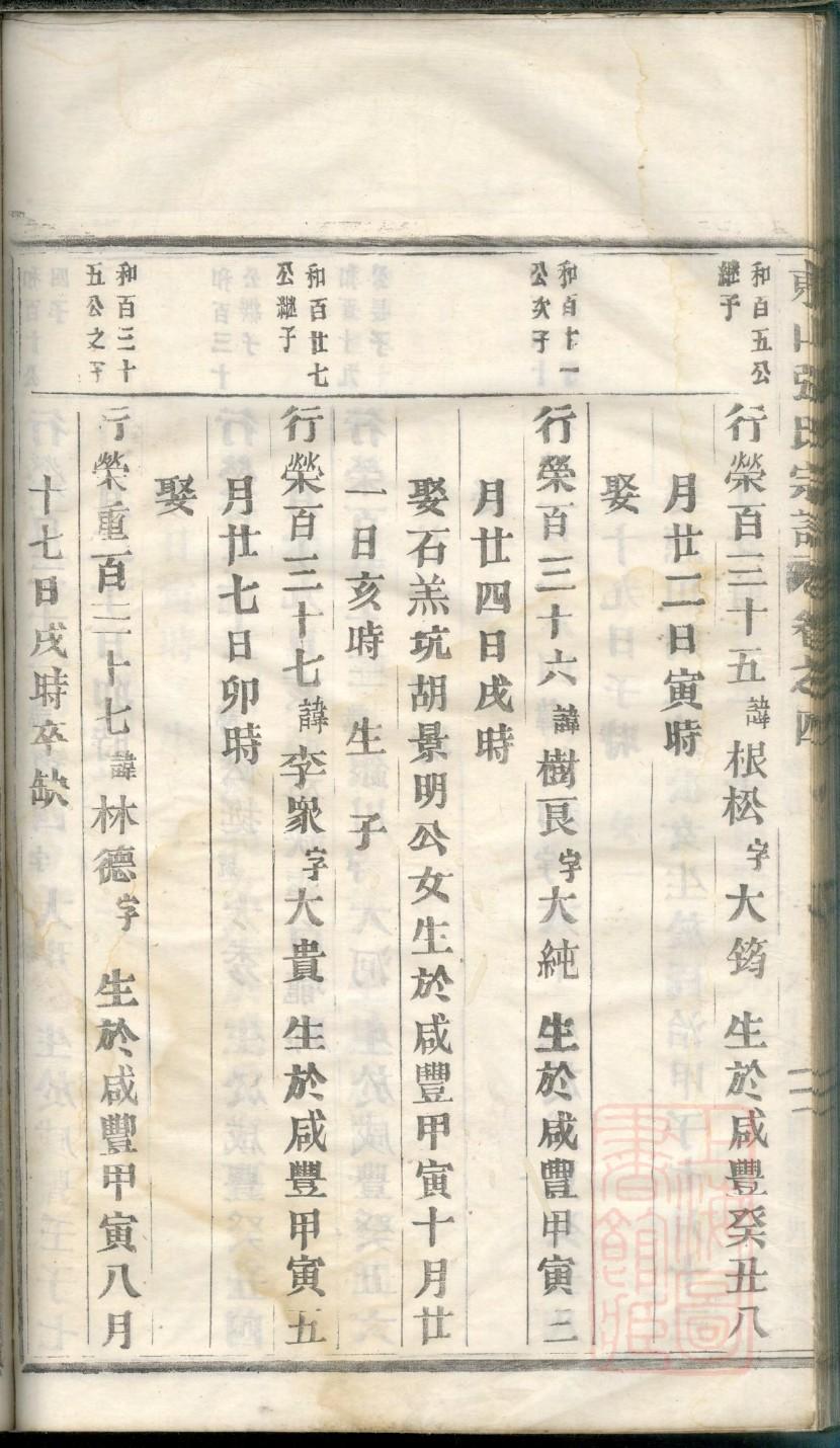 江西义门陈氏家谱辈分