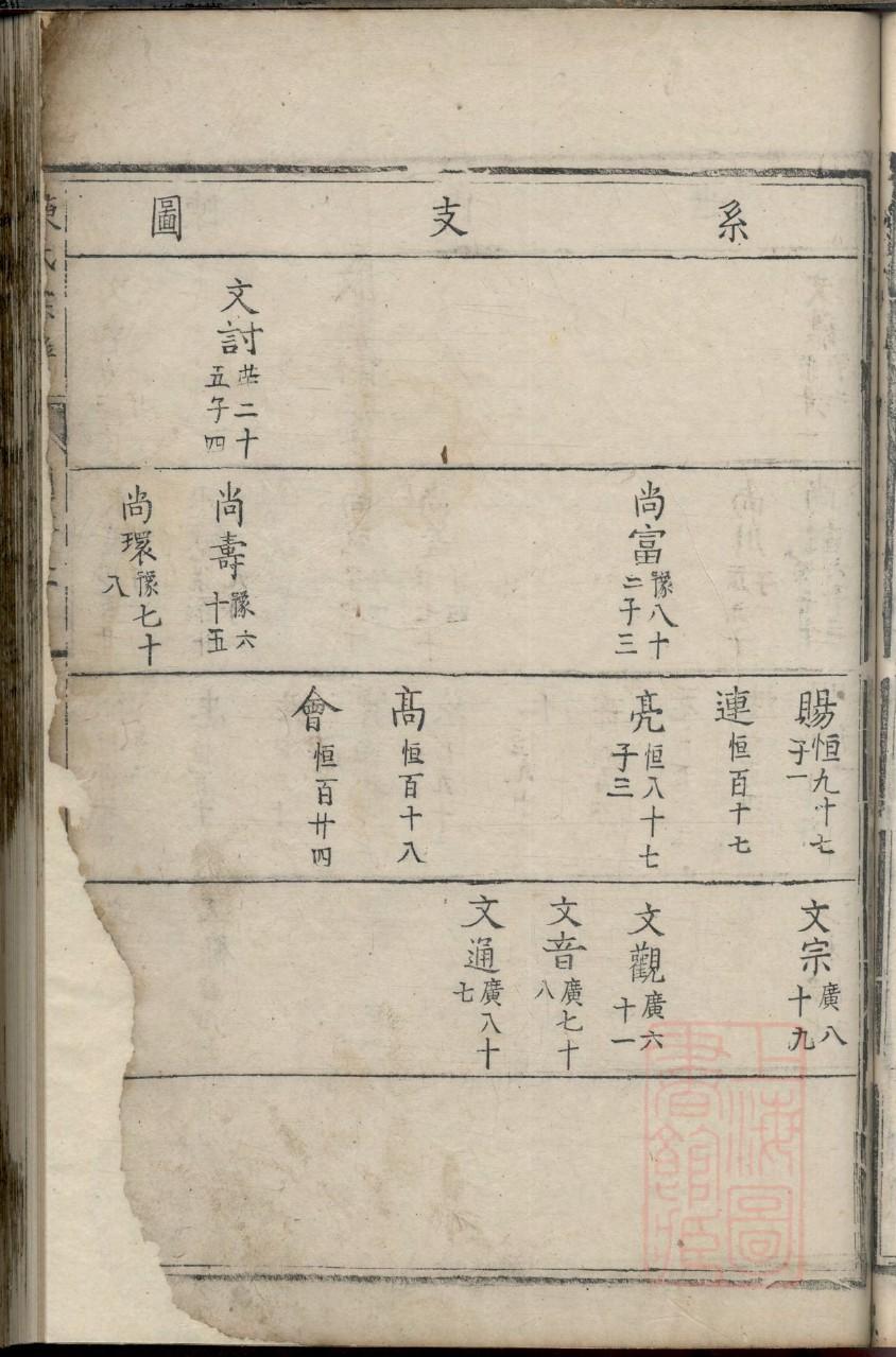 修建宗祠捐款倡议书