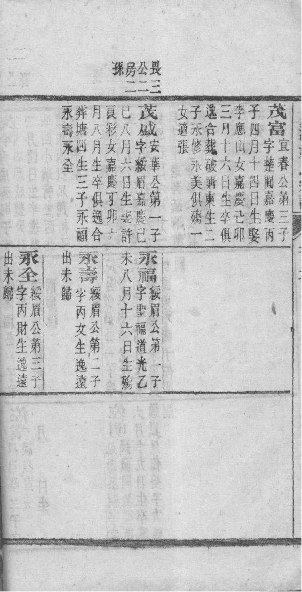 萨氏族谱字辈大全