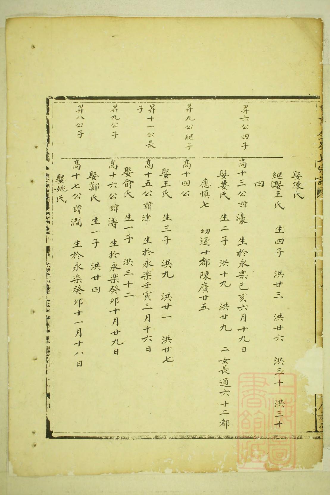 冯姓家谱字辈大全集