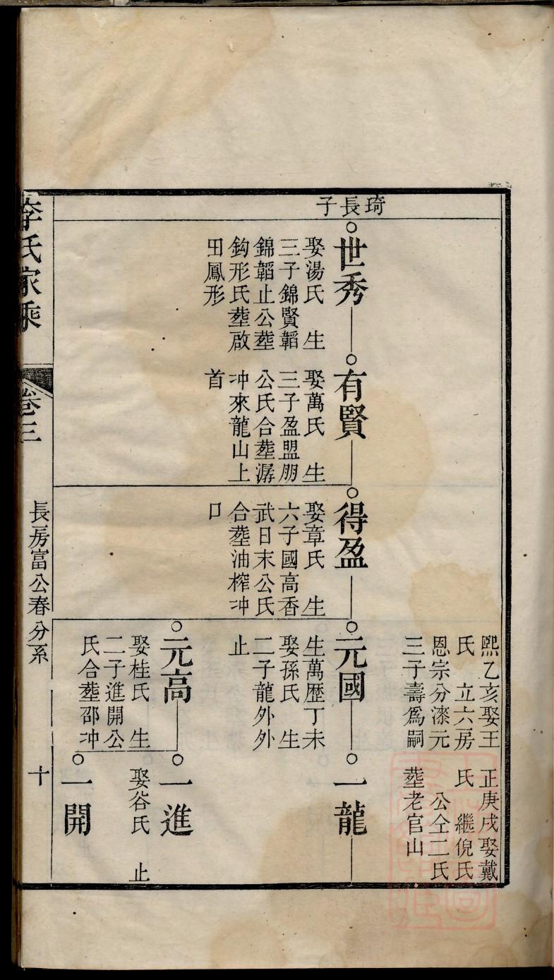 李兆基家谱