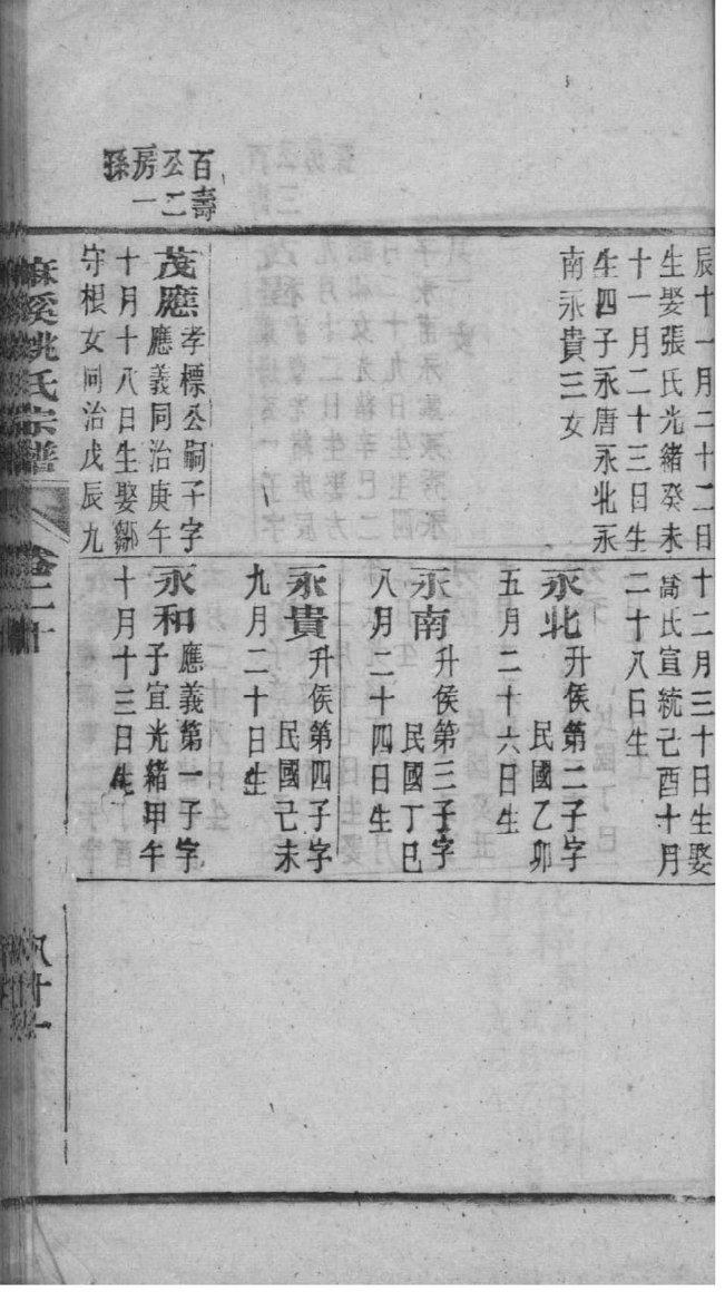 谌氏族谱在哪里看