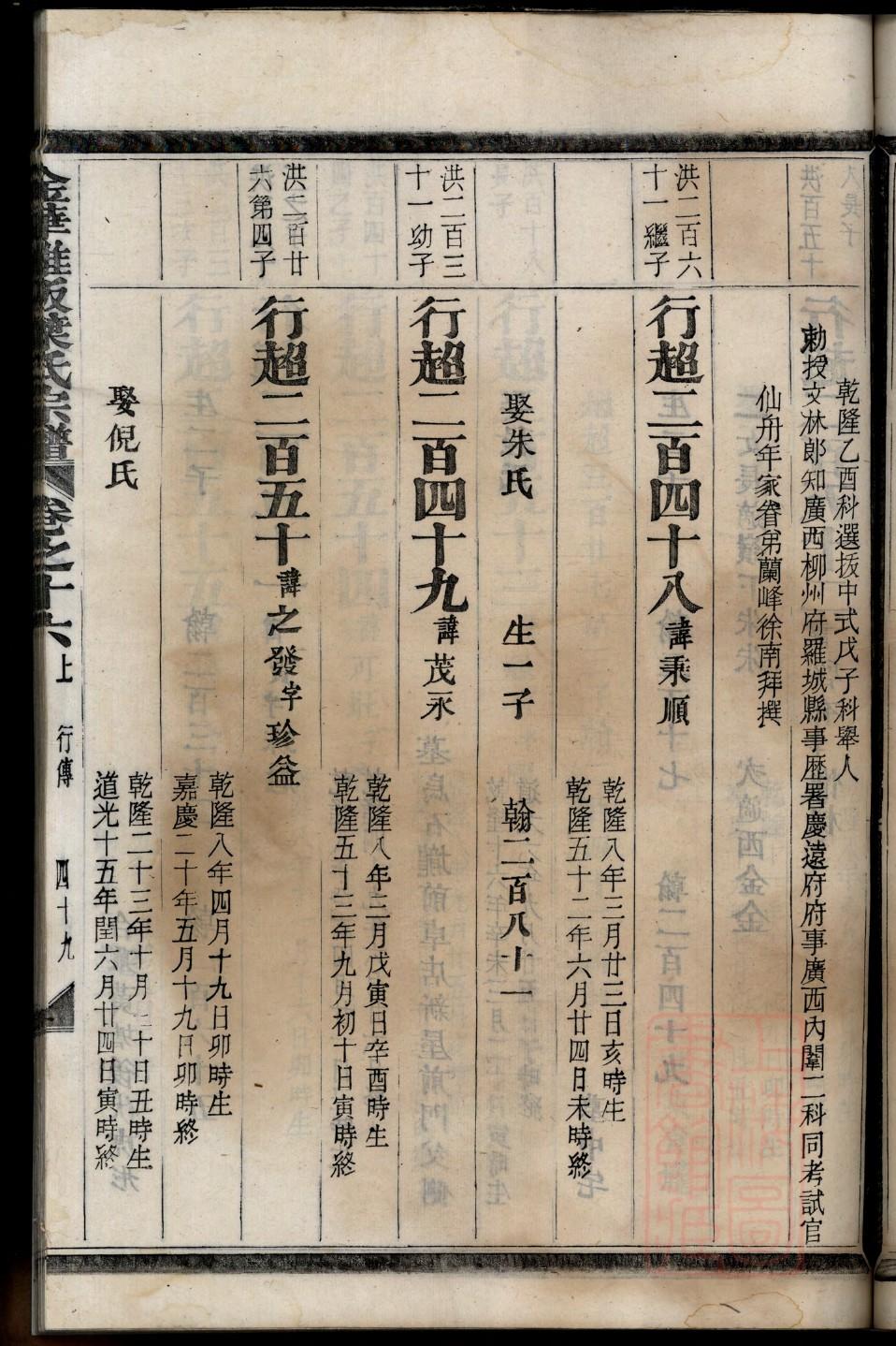 中国夏家谱网站档案馆