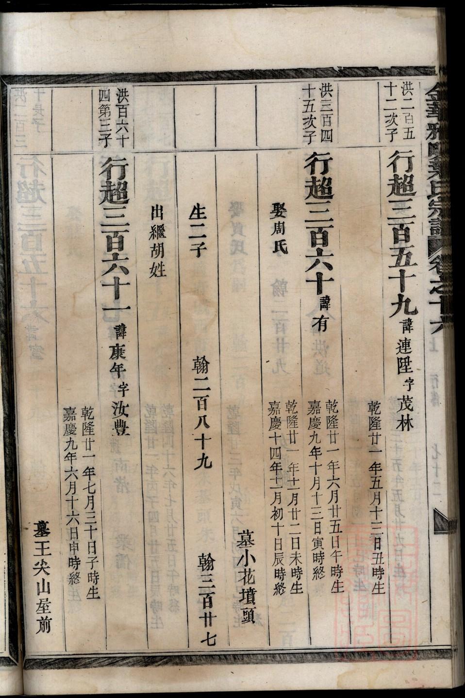 肥东石塘镇大杨村杨氏家谱