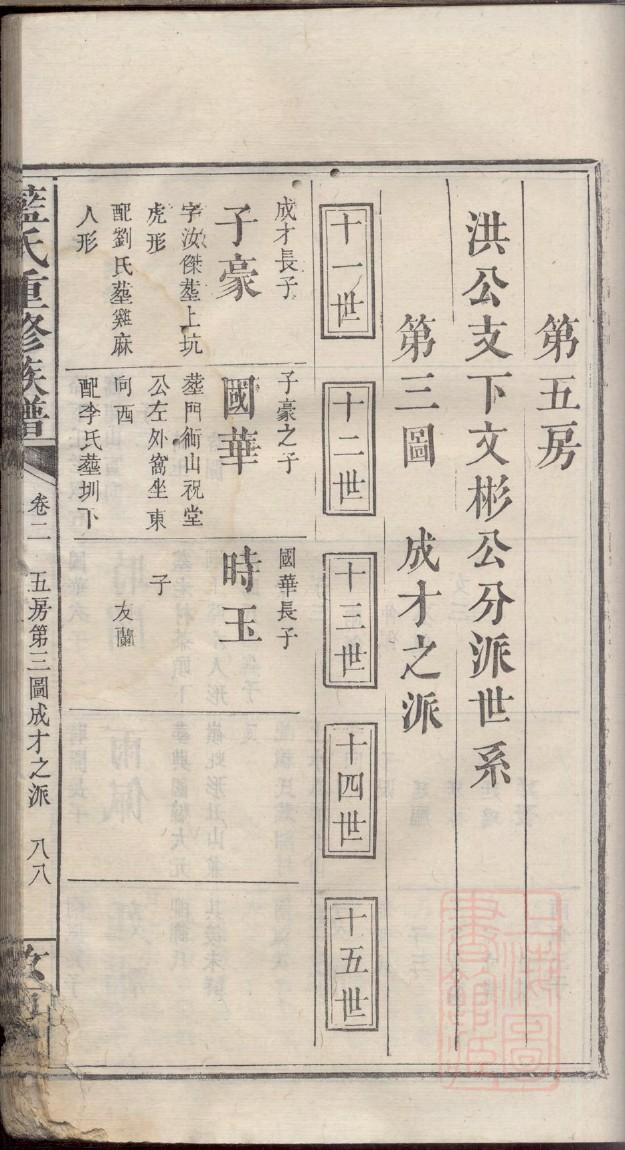 舒氏家谱