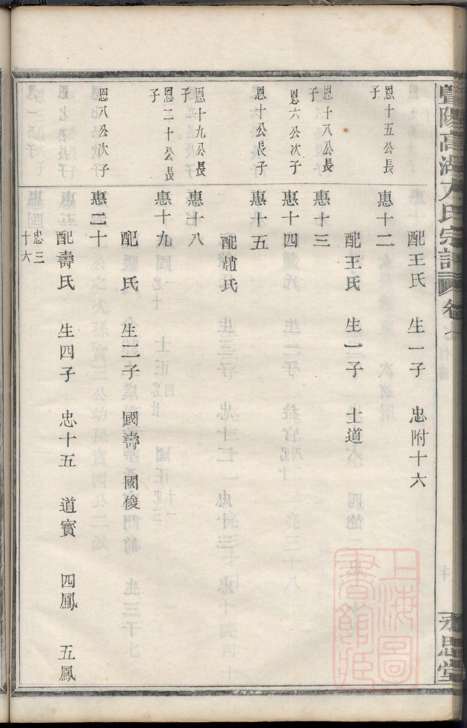 金源堂族谱