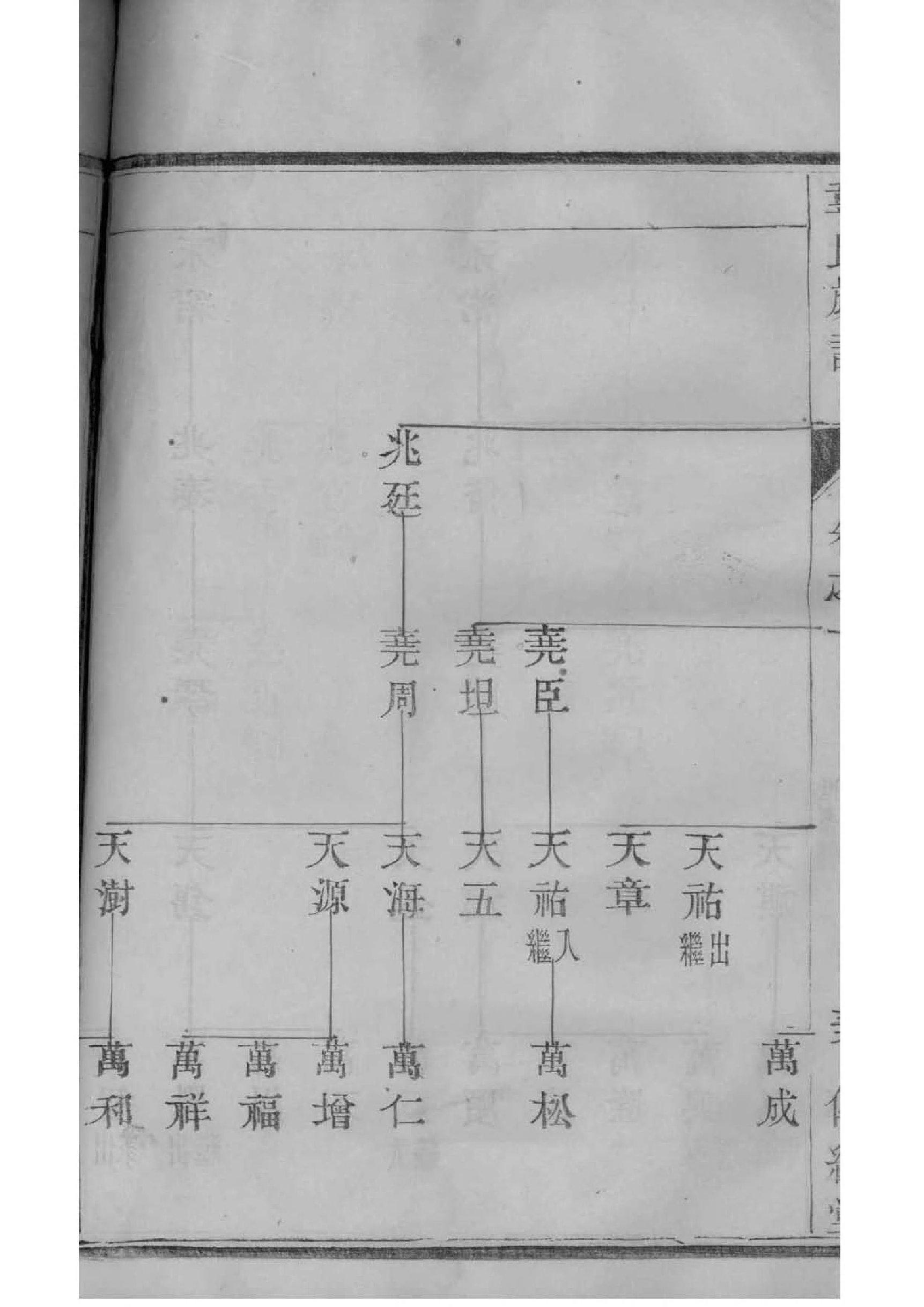 板氏辈分排列顺序