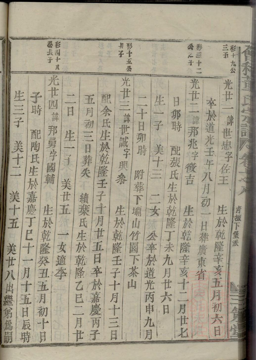 山西杨家家谱