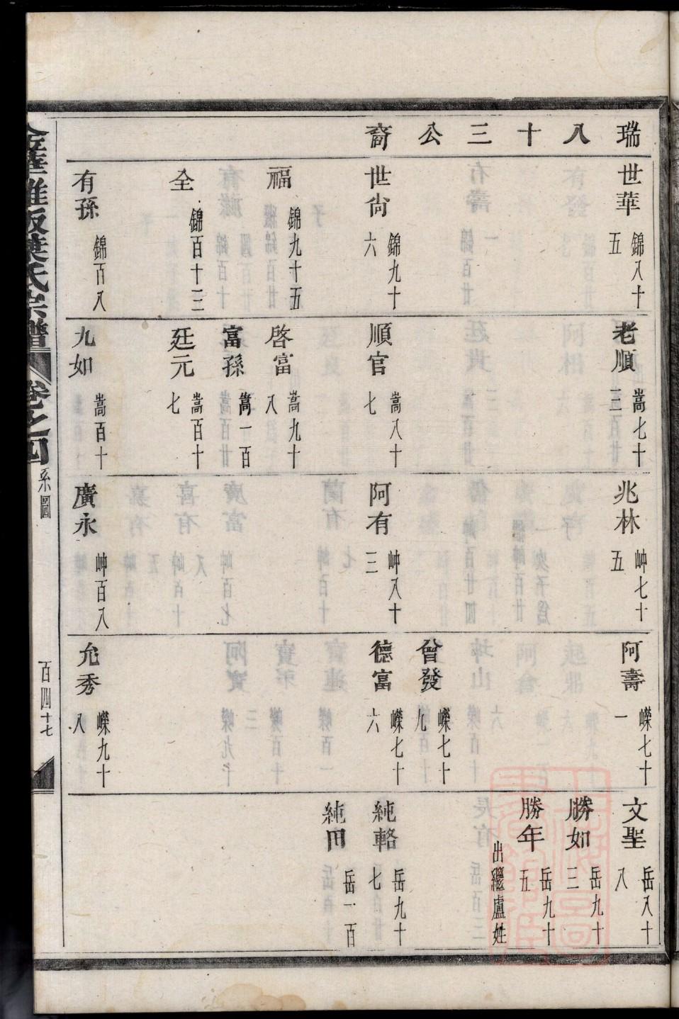 候氏族谱电子版下载阅读