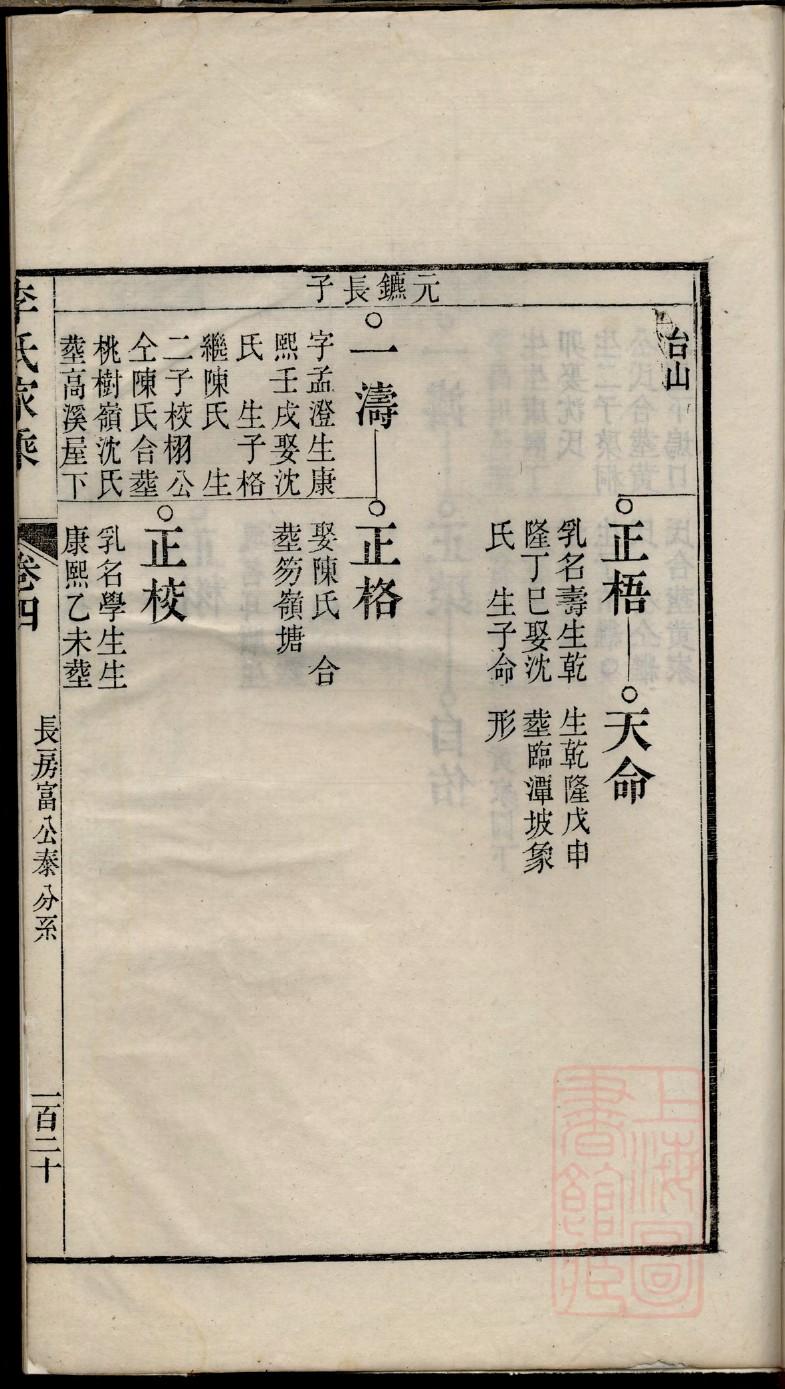 僪氏祖先起源哪里