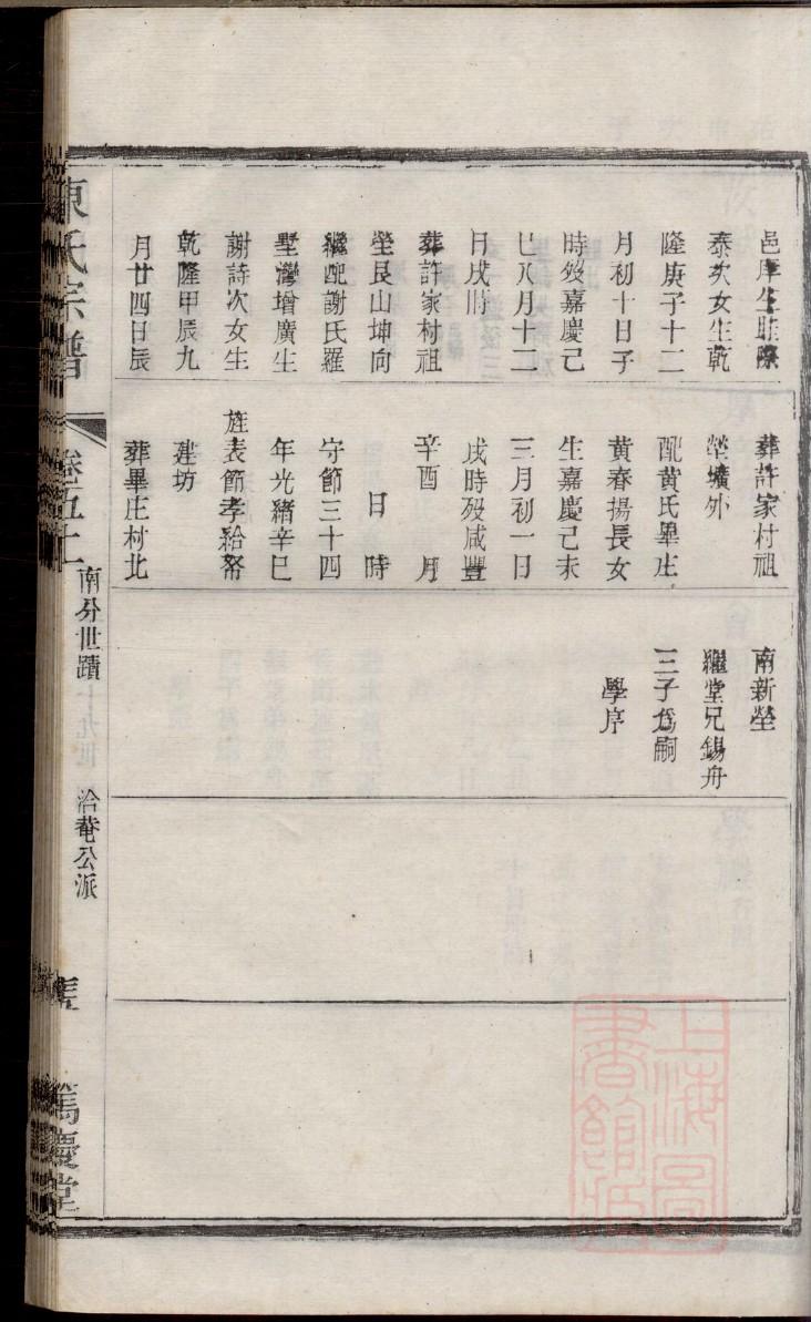 佟氏家谱起名