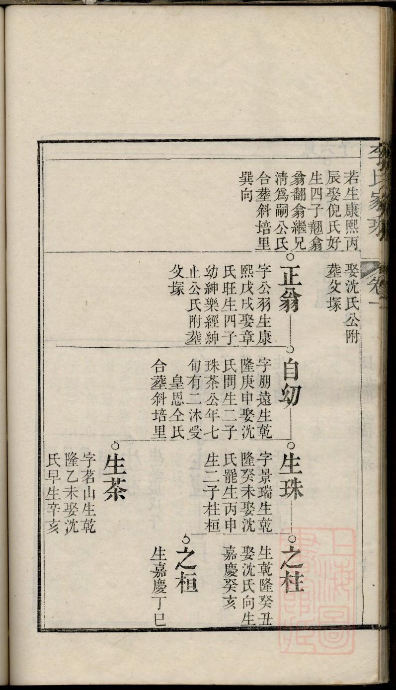 刘氏祠堂对联集锦