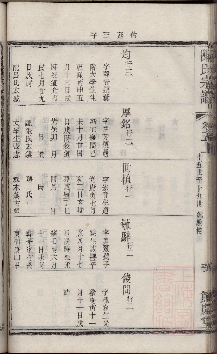 河南周口张姓家谱