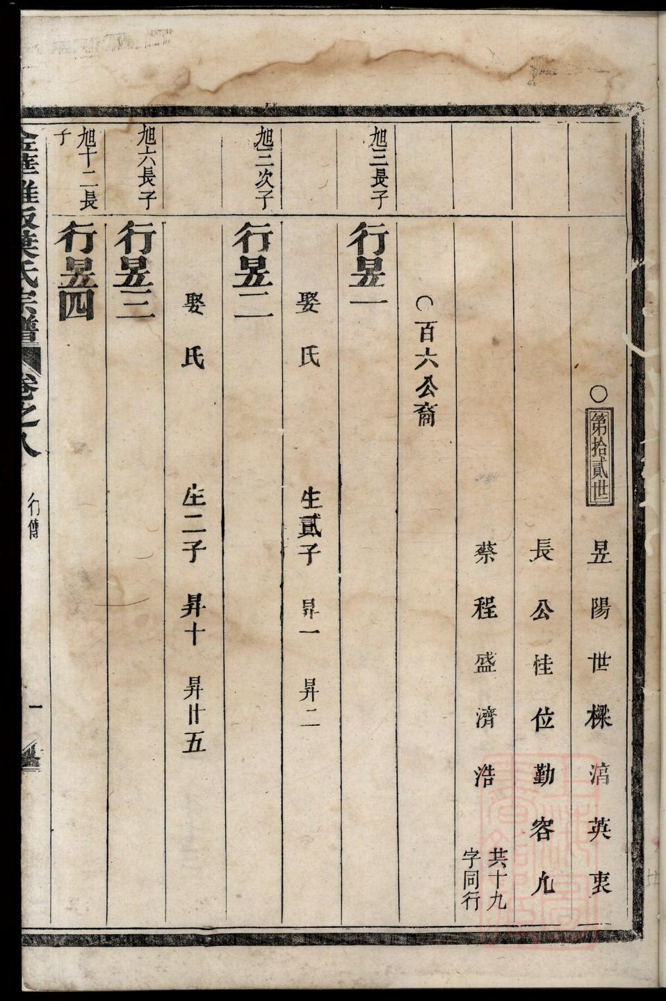 家谱格式PPT