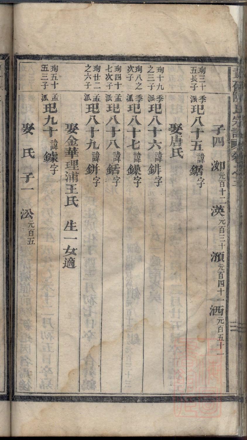 赧姓辈分排行世系表