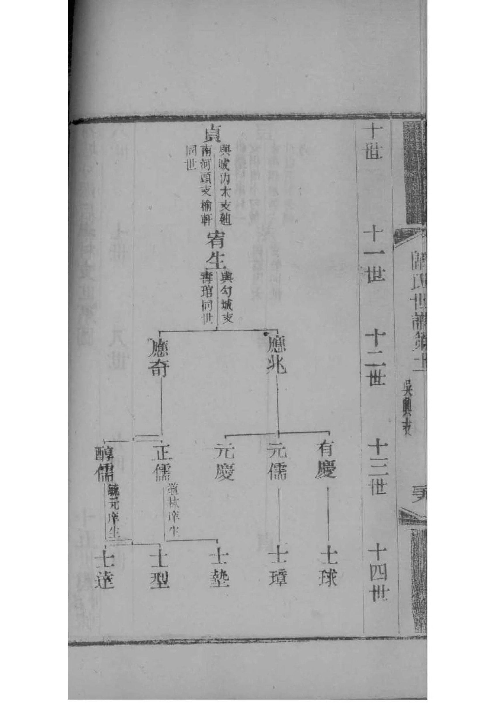 第五氏家谱族谱数据库