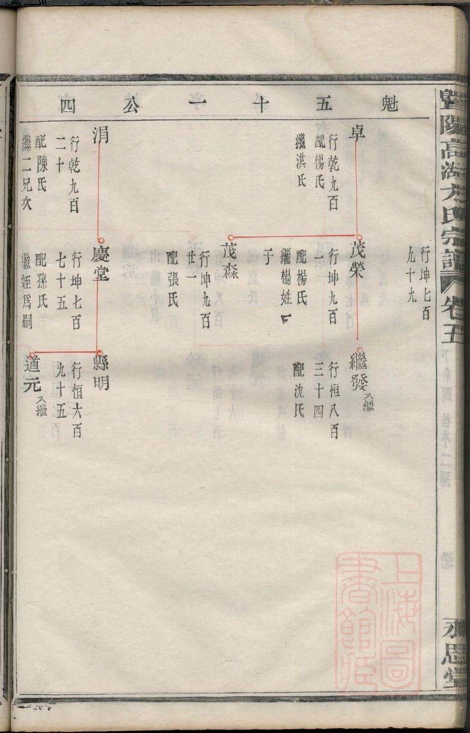 回姓辈分排行世系表