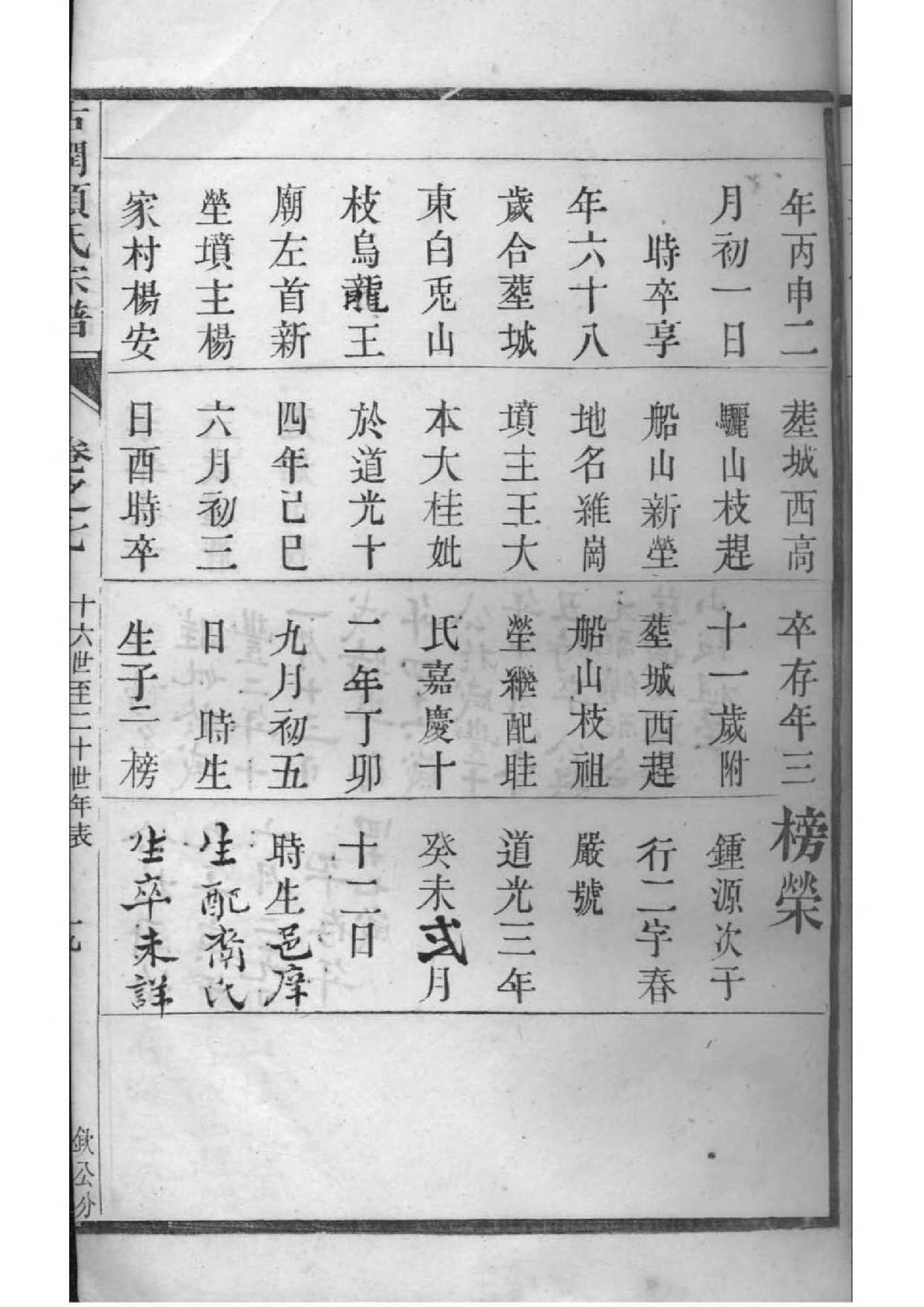 红氏族谱字辈大全