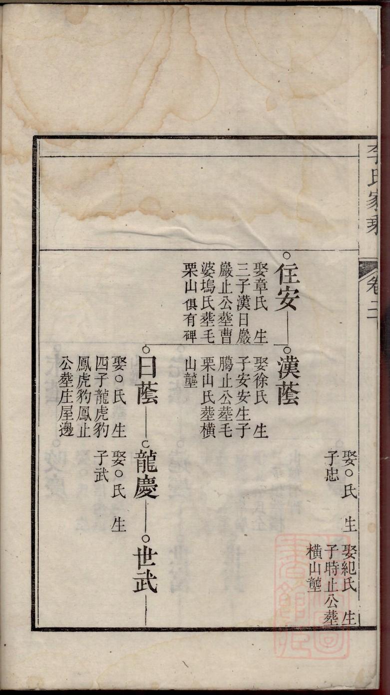 基督教讲章耶稣的家谱