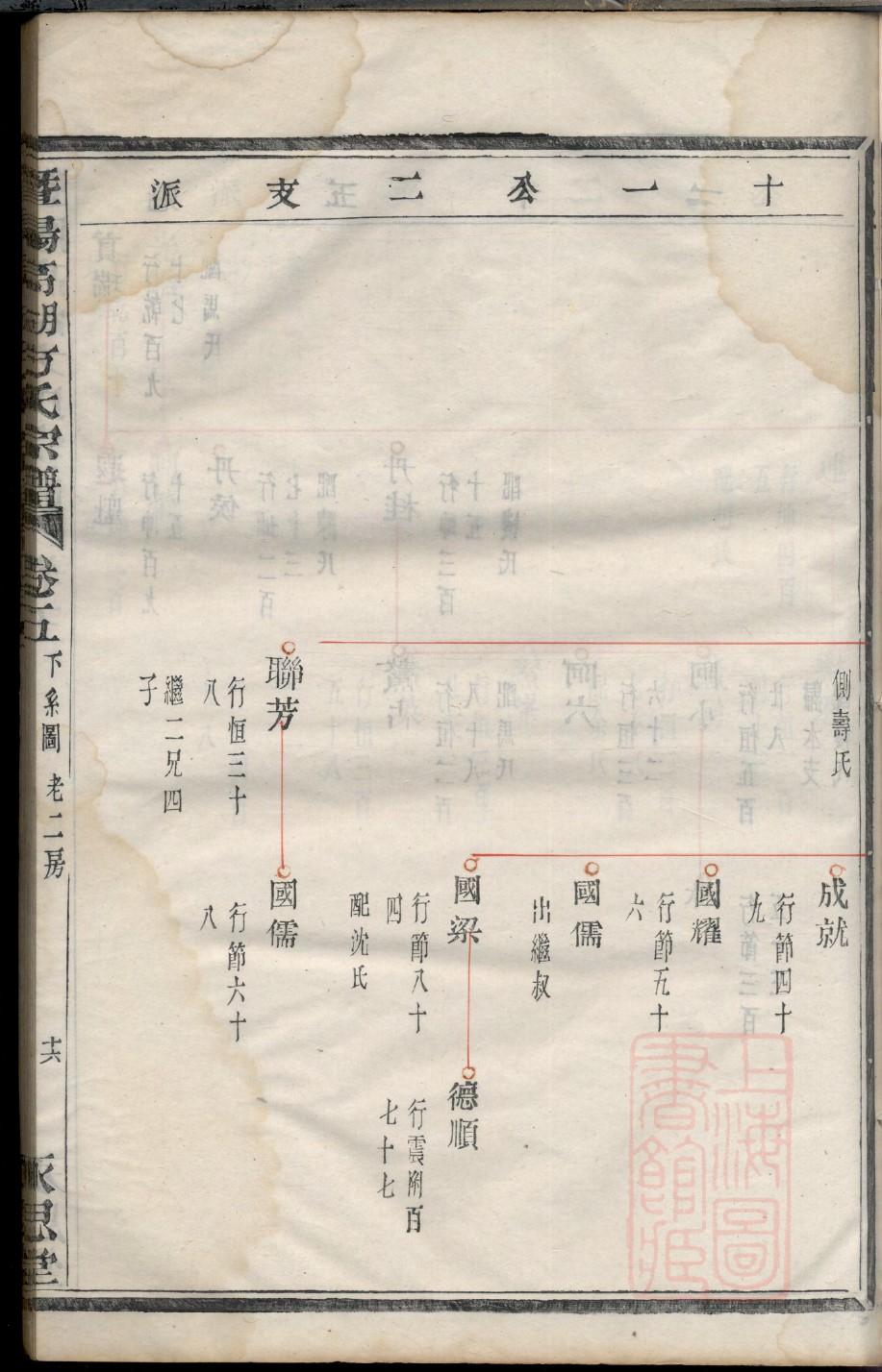 纵姓族谱字辈查询全部