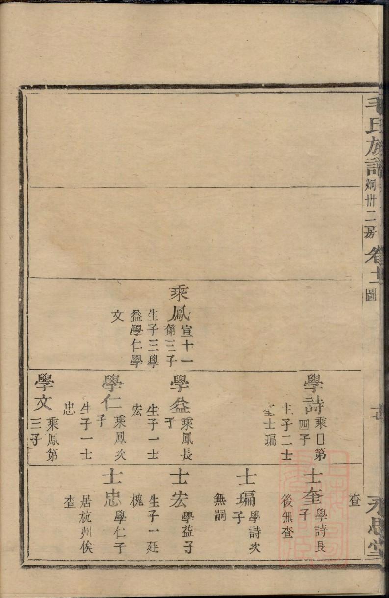 彭氏家谱字辈查询大全