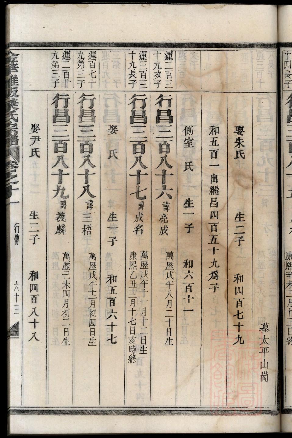 郗姓家谱辈分