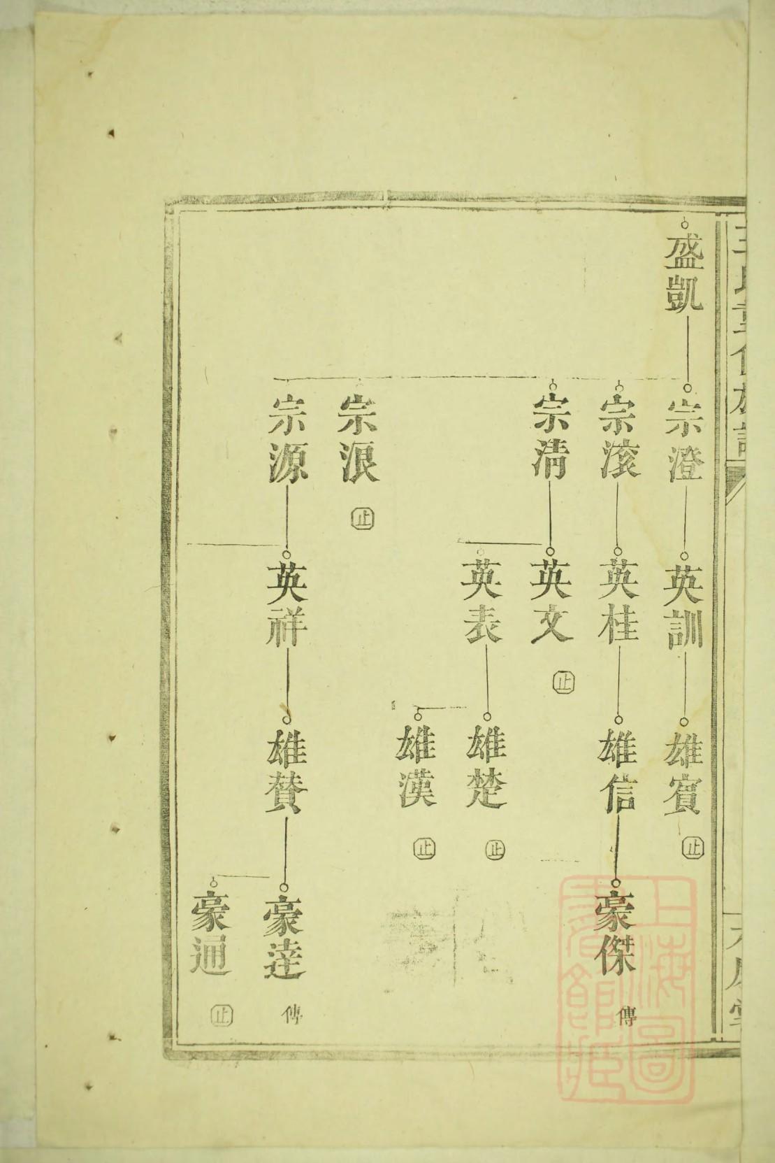 辜氏族谱108字辈