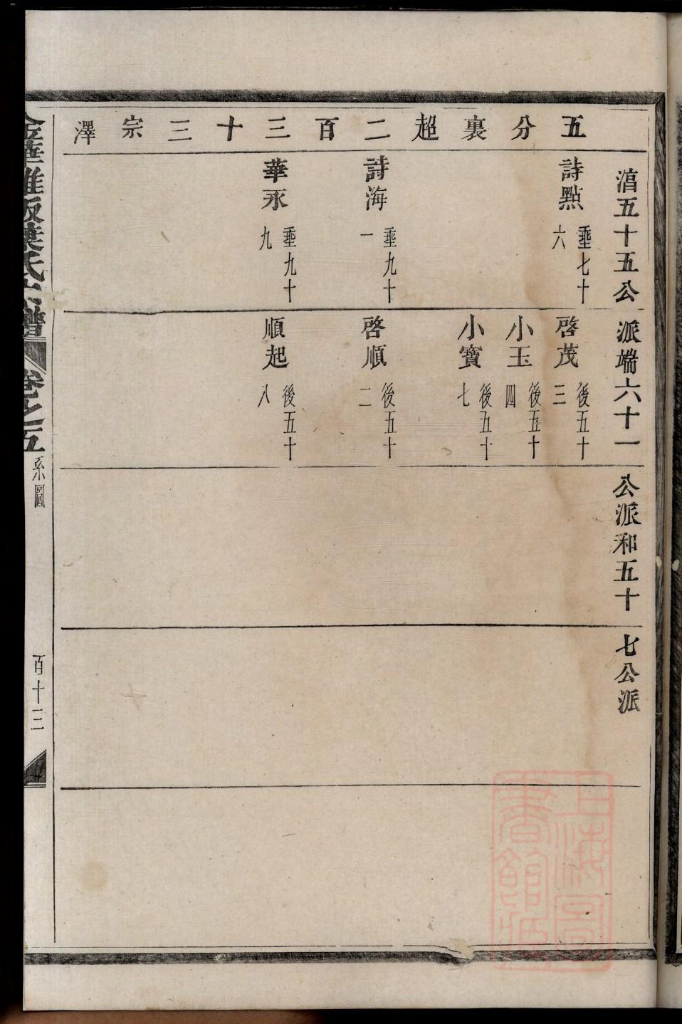本氏祠堂在哪里