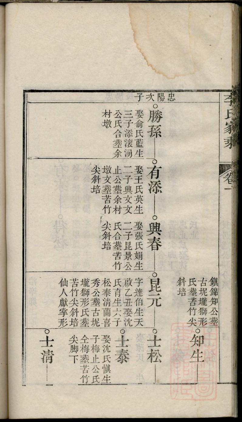 延津李天官家谱