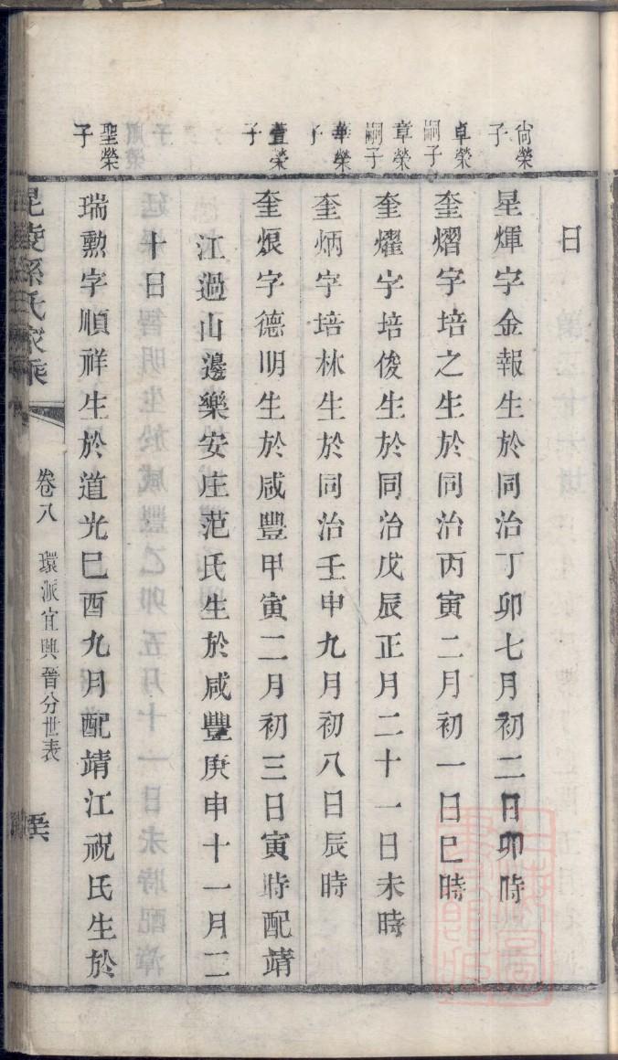 牵氏家谱字辈大全集