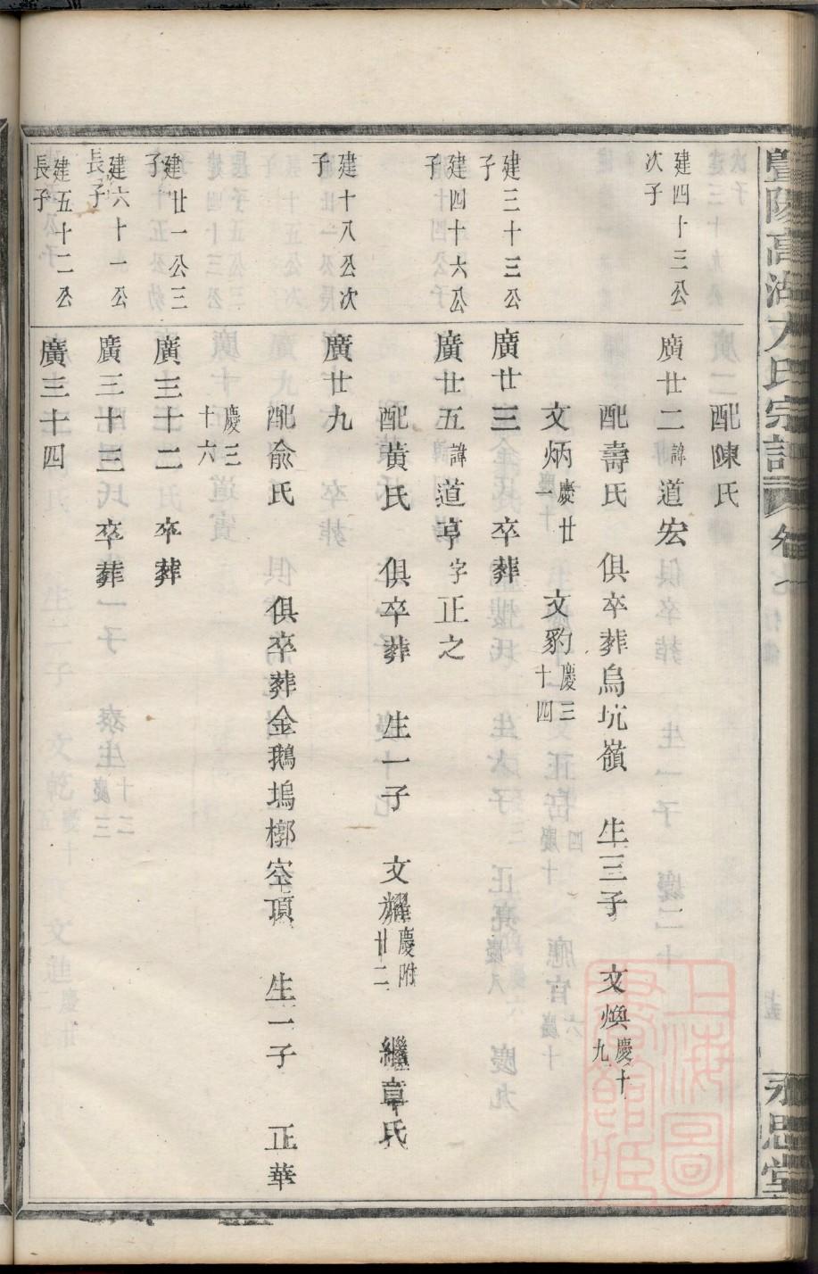 安氏家谱24字辈