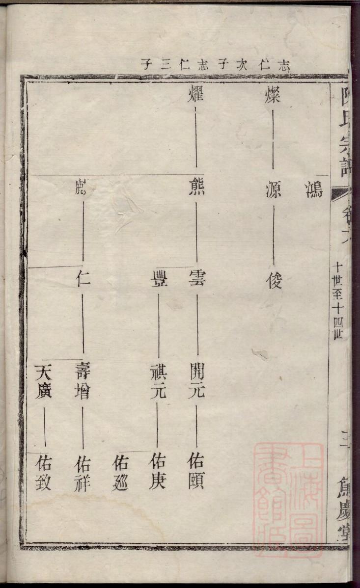 邵氏家谱带俊字辈