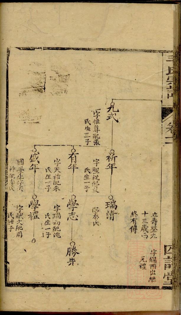 许氏辈分排列顺序