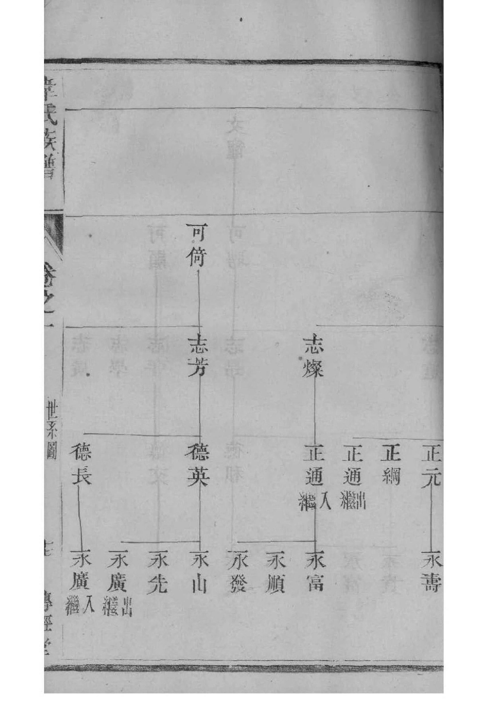 杜氏家谱辈分排行表