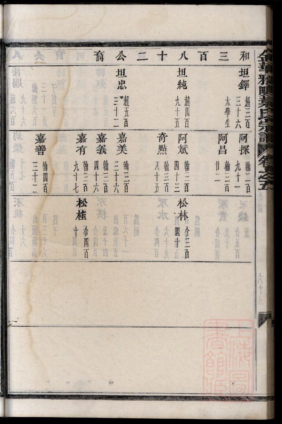 郑氏辈分表