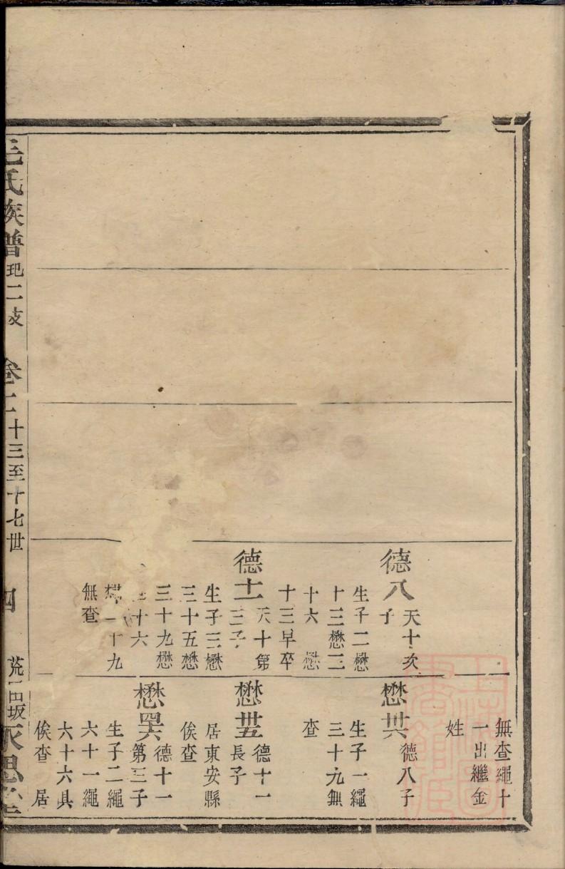 谬氏家谱查询一览表