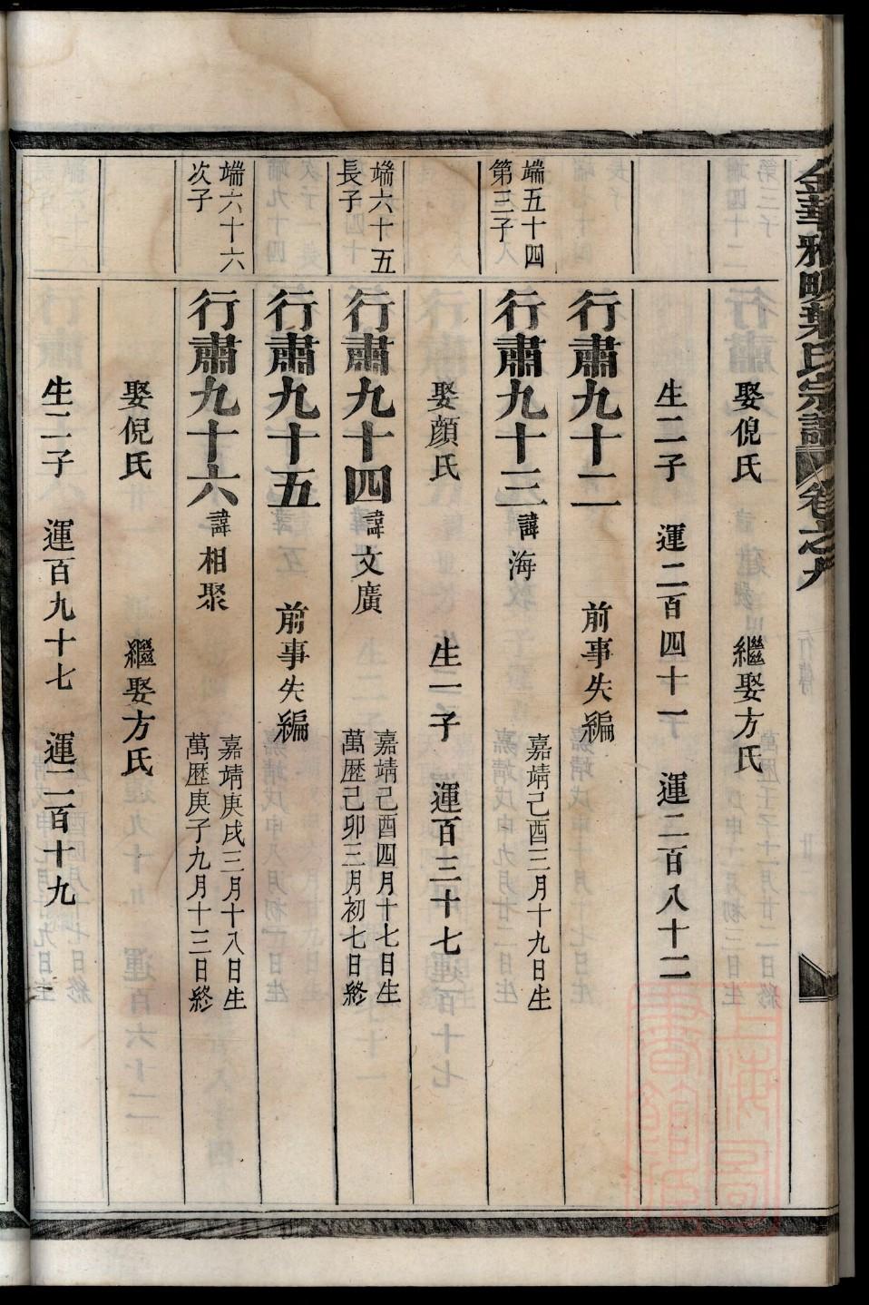 窦氏辈分排列顺序
