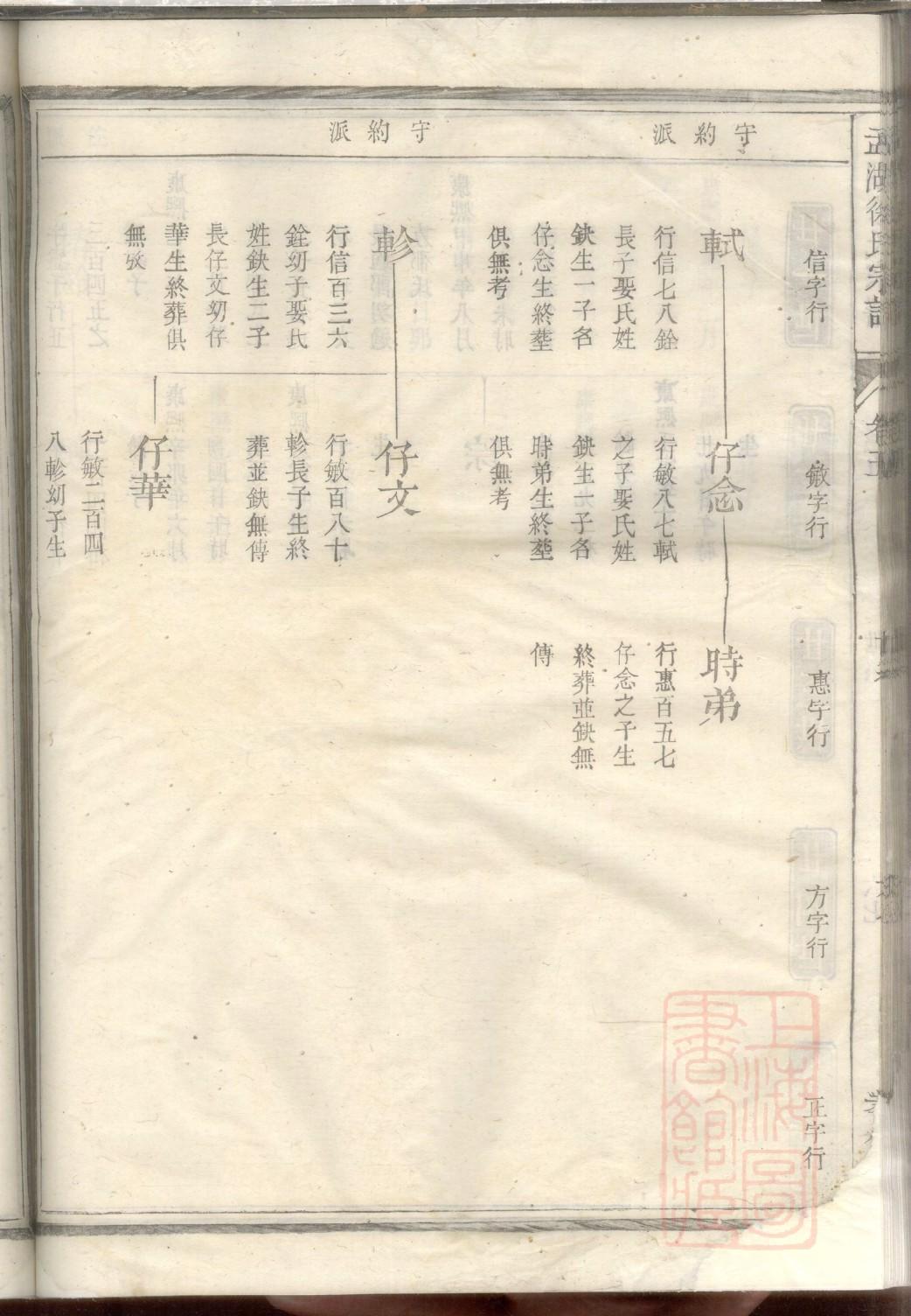 修族谱骗局