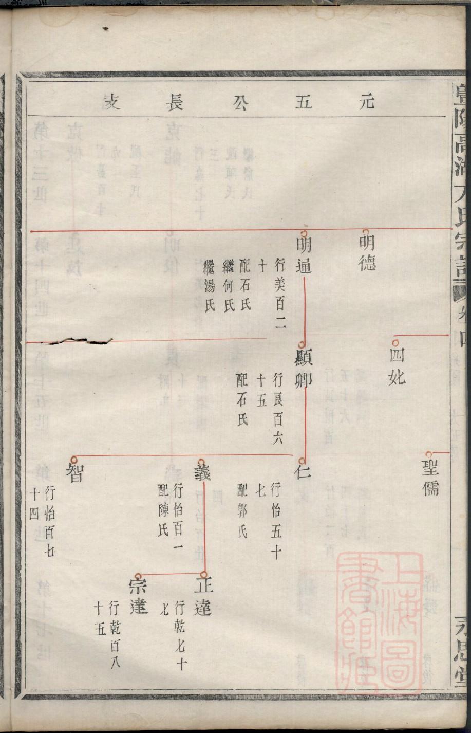 孔氏家谱24个辈分