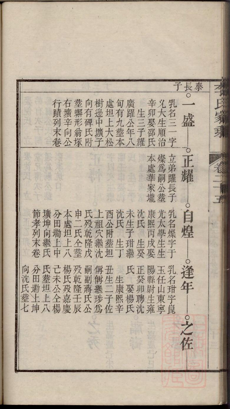 双氏族谱序言范文
