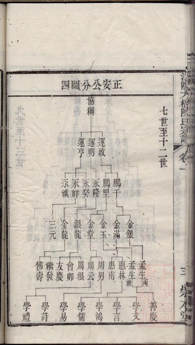 宓氏族谱电子版下载阅读