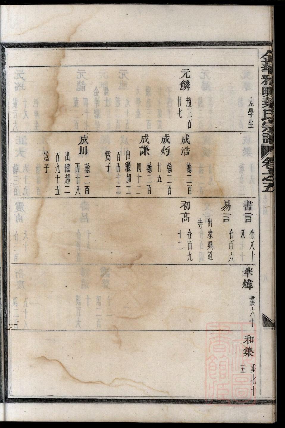 雒氏字辈介绍