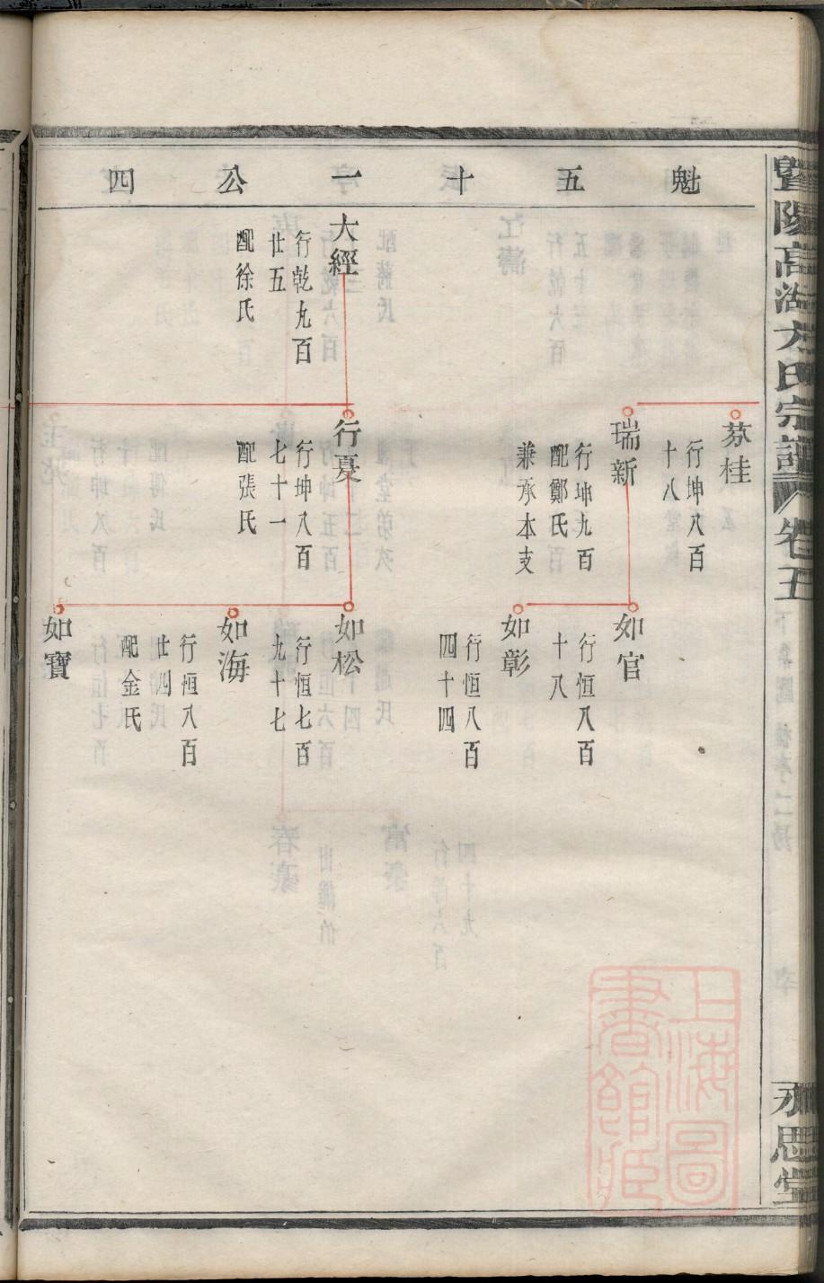 昔氏家谱查询一览表