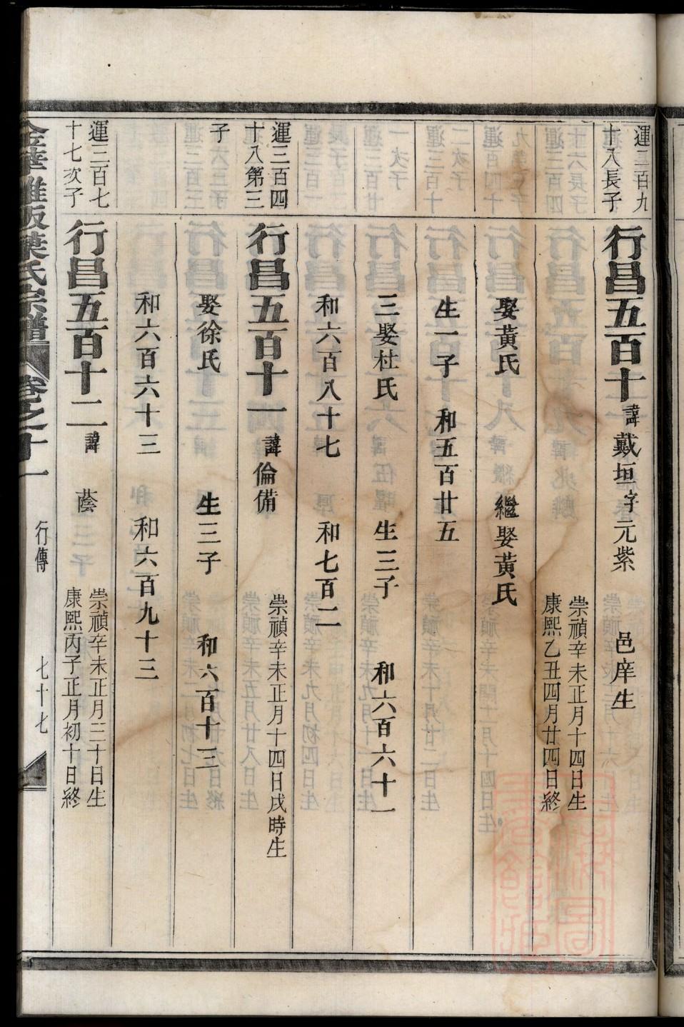 菏泽高氏家族家谱