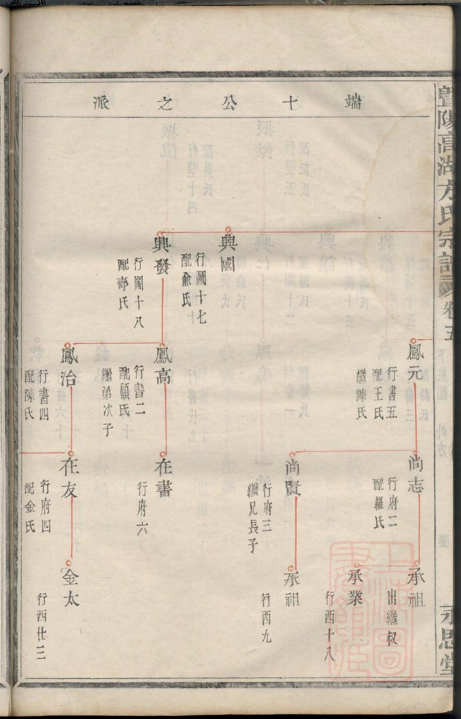 骆姓全国有多少人
