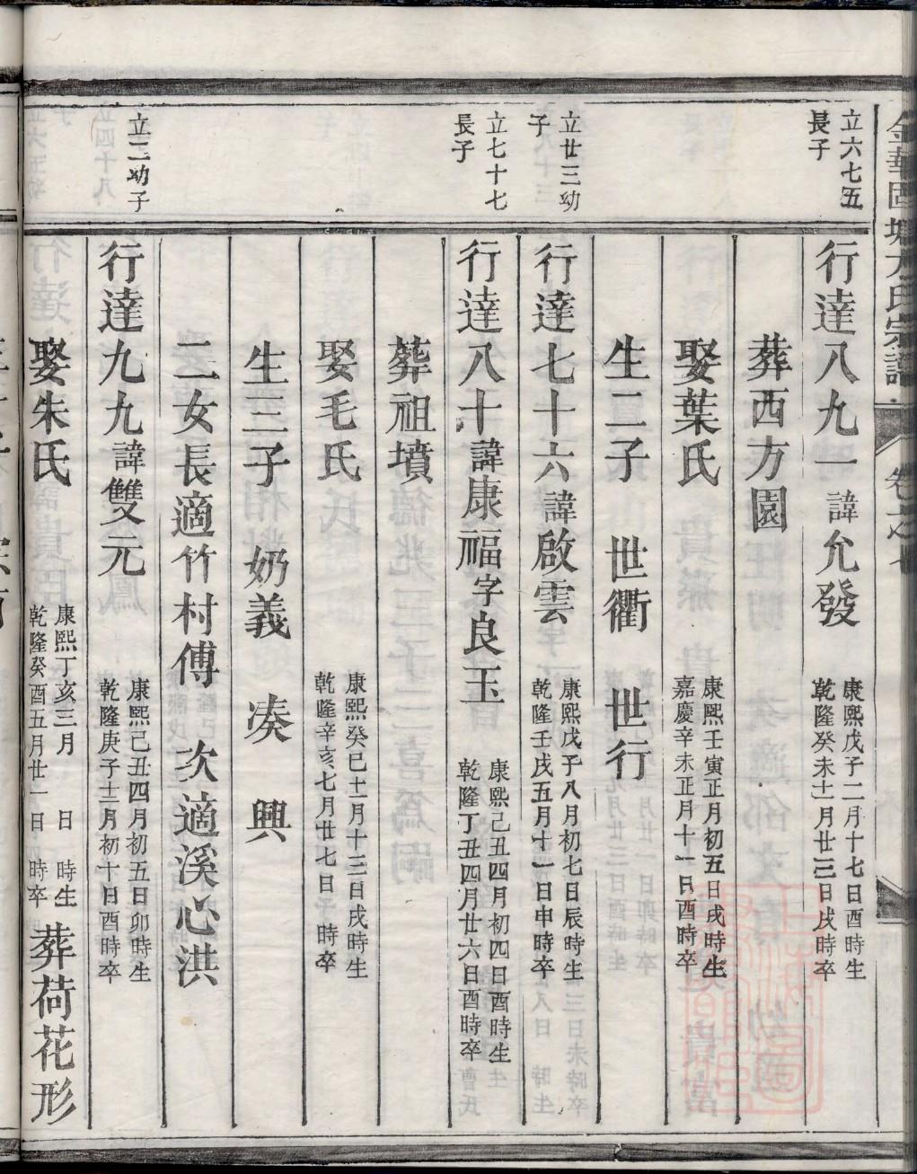 尾氏家谱查询一览表