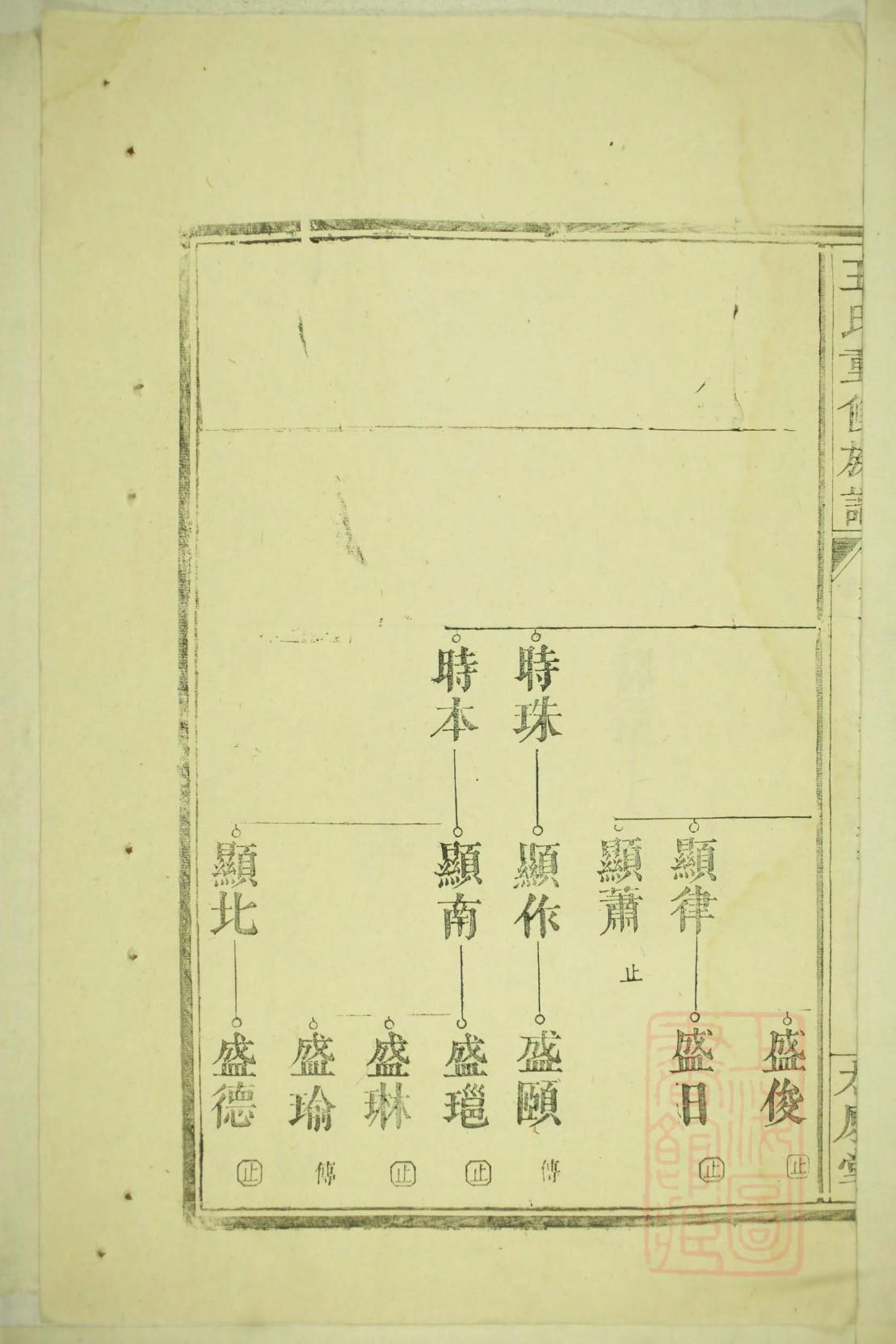 编修家谱的倡议