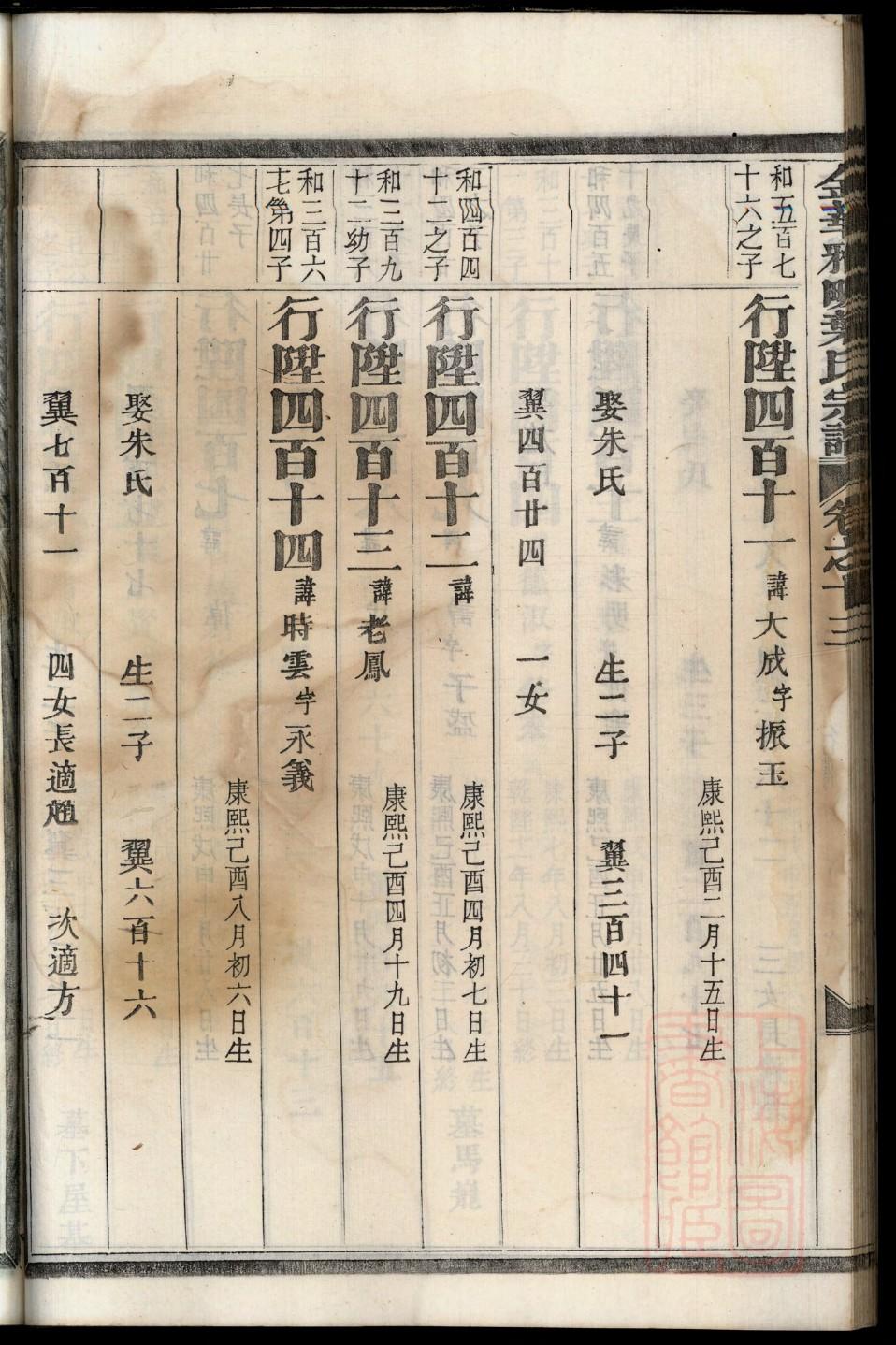 唐氏家谱字辈
