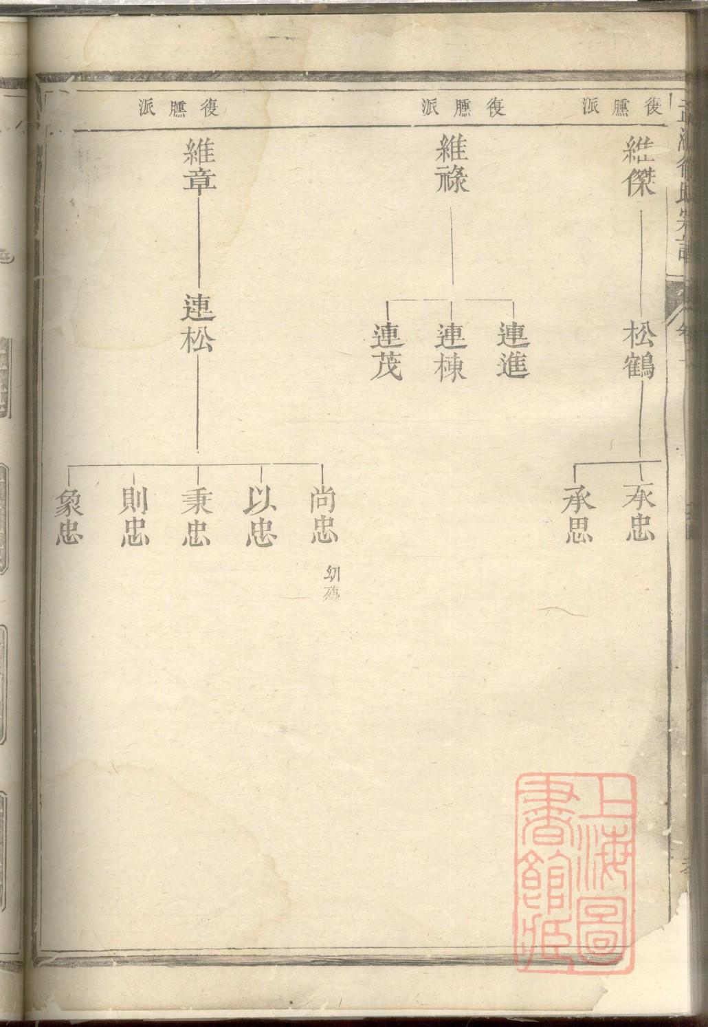 安徽濉溪马姓家谱