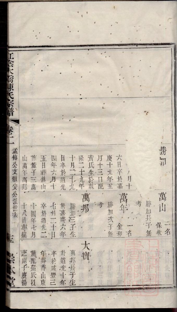 林姓族谱字辈排行